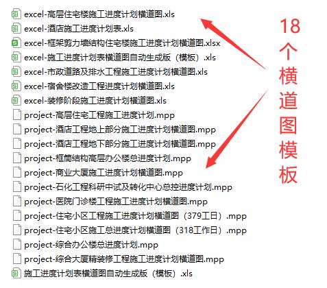 絕！施工進度計劃橫道圖用這18個足夠，Excel+Project，建議收藏（做施工進度計劃橫道圖 除了project）