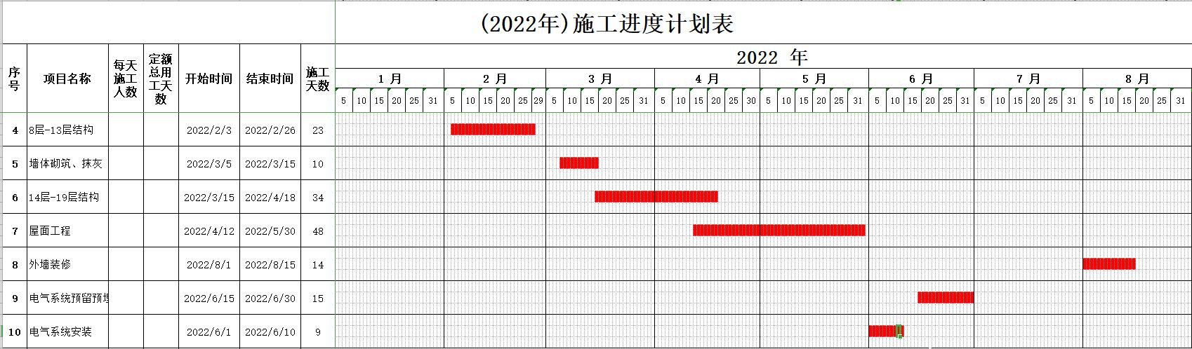 絕！施工進度計劃橫道圖用這18個足夠，Excel+Project，建議收藏（做施工進度計劃橫道圖 除了project）