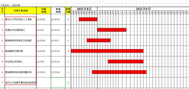 絕！施工進度計劃橫道圖用這18個足夠，Excel+Project，建議收藏（做施工進度計劃橫道圖 除了project）