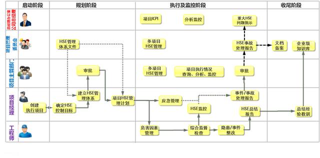 致遠項目管理SPM系統(tǒng)之HSE管理概述