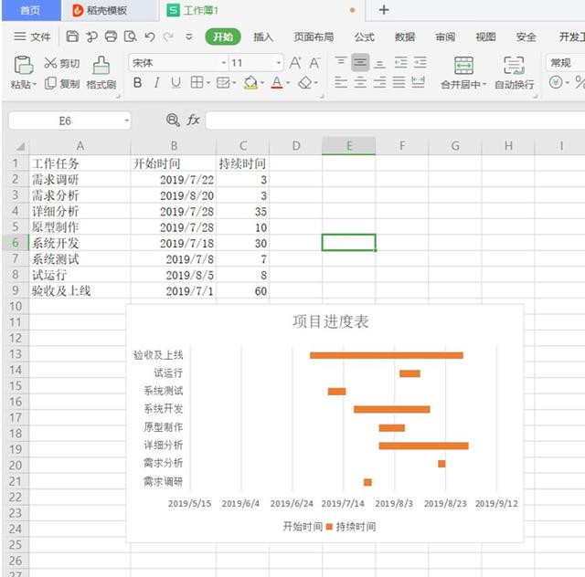 表格技巧—如何用Excel做項目進度表（項目進度表怎么做EXCEL）