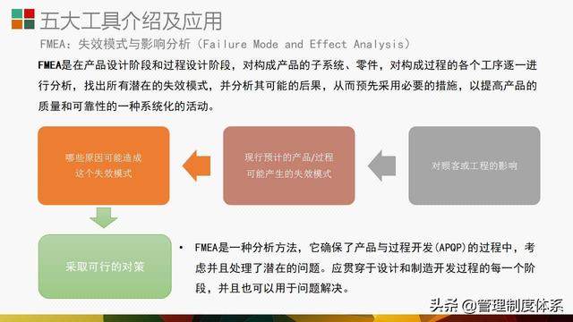 質(zhì)量管理體系五大工具介紹及應(yīng)用（29頁）（質(zhì)量管理體系5大工具）