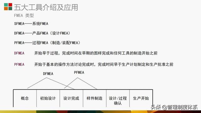 質(zhì)量管理體系五大工具介紹及應(yīng)用（29頁）（質(zhì)量管理體系5大工具）