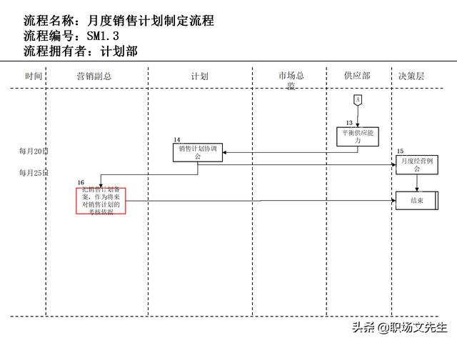 營銷目標和預(yù)算編制的調(diào)整，100頁流程系列營銷計劃與管理流程（制定營銷計劃時如何制定預(yù)算）