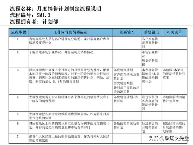 營銷目標和預(yù)算編制的調(diào)整，100頁流程系列營銷計劃與管理流程（制定營銷計劃時如何制定預(yù)算）