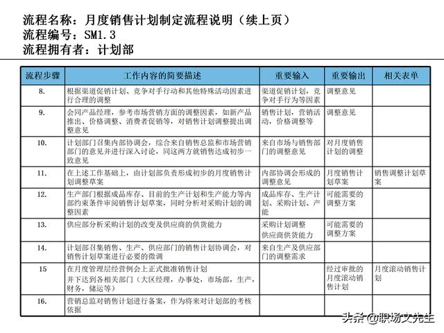 營銷目標和預(yù)算編制的調(diào)整，100頁流程系列營銷計劃與管理流程（制定營銷計劃時如何制定預(yù)算）