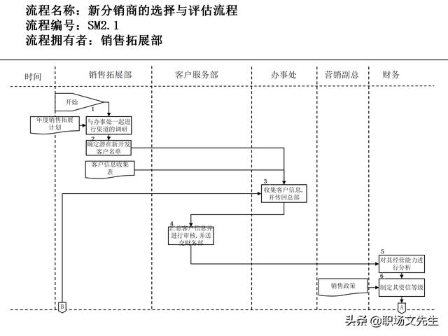 營銷目標和預(yù)算編制的調(diào)整，100頁流程系列營銷計劃與管理流程（制定營銷計劃時如何制定預(yù)算）