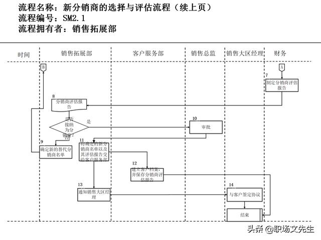 營銷目標和預(yù)算編制的調(diào)整，100頁流程系列營銷計劃與管理流程（制定營銷計劃時如何制定預(yù)算）