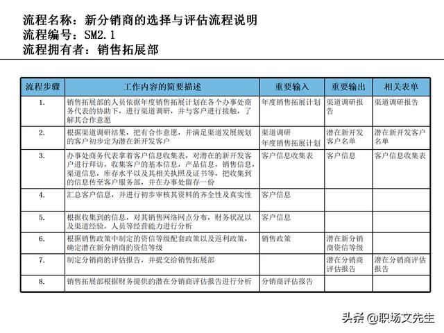 營銷目標和預(yù)算編制的調(diào)整，100頁流程系列營銷計劃與管理流程（制定營銷計劃時如何制定預(yù)算）