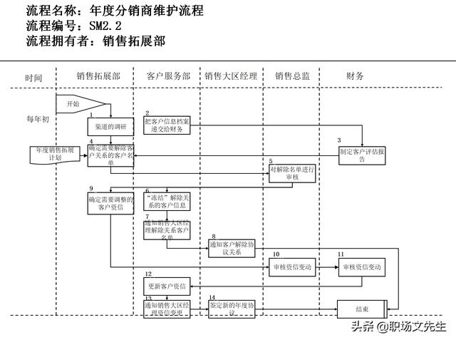 營銷目標和預(yù)算編制的調(diào)整，100頁流程系列營銷計劃與管理流程（制定營銷計劃時如何制定預(yù)算）