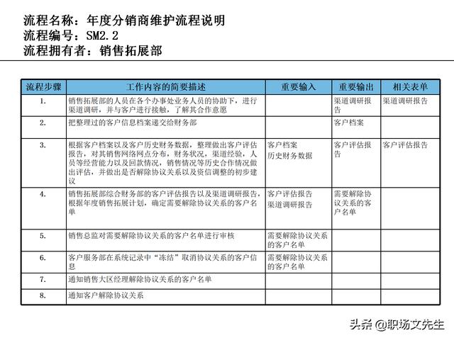 營銷目標和預(yù)算編制的調(diào)整，100頁流程系列營銷計劃與管理流程（制定營銷計劃時如何制定預(yù)算）