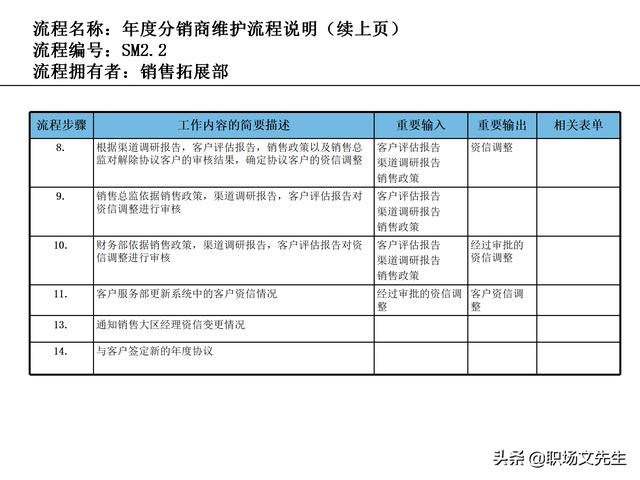 營銷目標和預(yù)算編制的調(diào)整，100頁流程系列營銷計劃與管理流程（制定營銷計劃時如何制定預(yù)算）