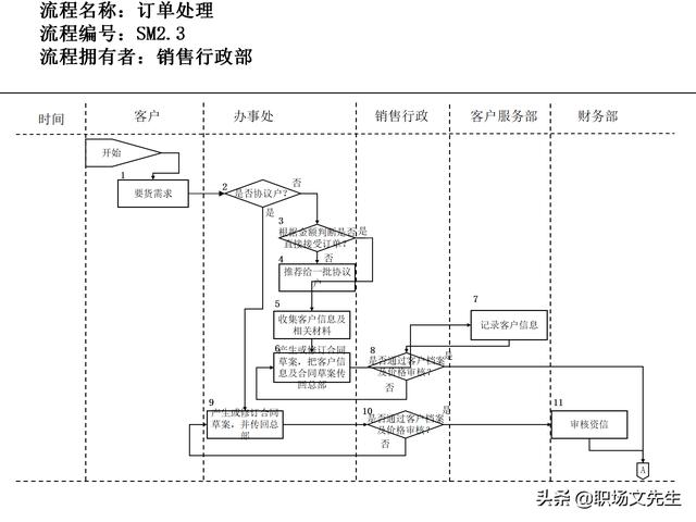 營銷目標和預(yù)算編制的調(diào)整，100頁流程系列營銷計劃與管理流程（制定營銷計劃時如何制定預(yù)算）