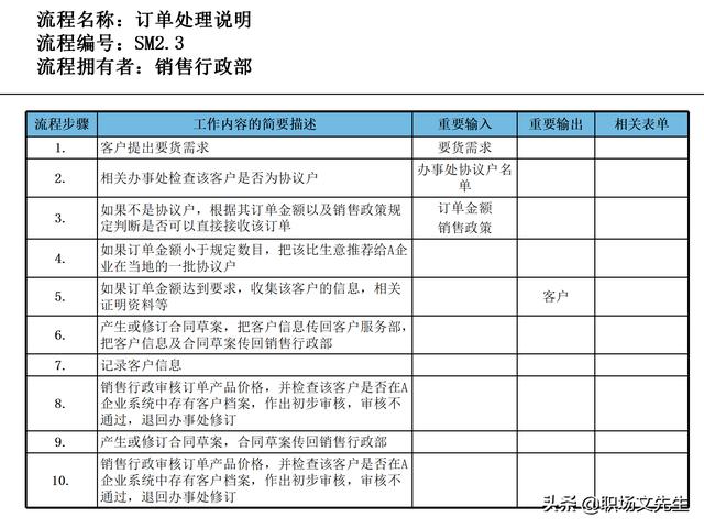 營銷目標和預(yù)算編制的調(diào)整，100頁流程系列營銷計劃與管理流程（制定營銷計劃時如何制定預(yù)算）