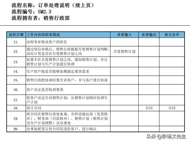 營銷目標和預(yù)算編制的調(diào)整，100頁流程系列營銷計劃與管理流程（制定營銷計劃時如何制定預(yù)算）