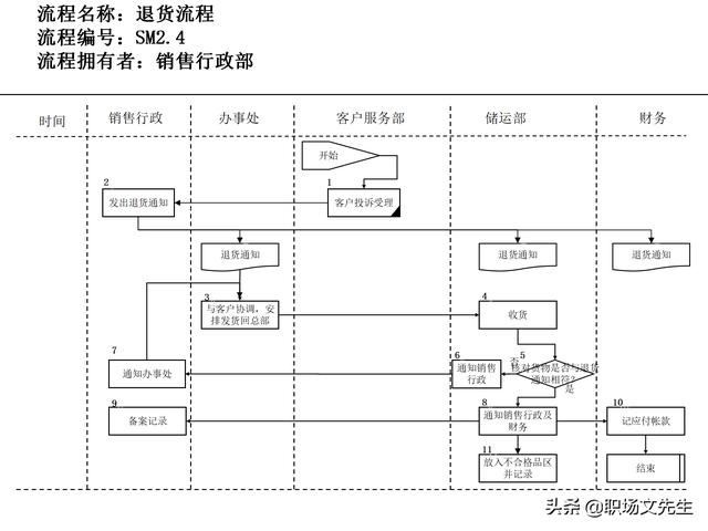 營銷目標和預(yù)算編制的調(diào)整，100頁流程系列營銷計劃與管理流程（制定營銷計劃時如何制定預(yù)算）