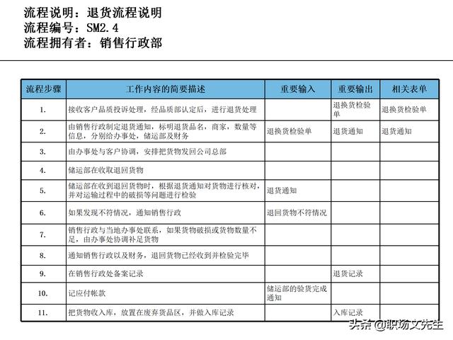 營銷目標和預(yù)算編制的調(diào)整，100頁流程系列營銷計劃與管理流程（制定營銷計劃時如何制定預(yù)算）