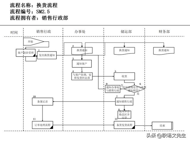 營銷目標和預(yù)算編制的調(diào)整，100頁流程系列營銷計劃與管理流程（制定營銷計劃時如何制定預(yù)算）