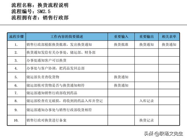 營銷目標和預(yù)算編制的調(diào)整，100頁流程系列營銷計劃與管理流程（制定營銷計劃時如何制定預(yù)算）