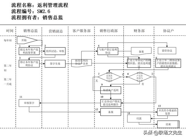 營銷目標和預(yù)算編制的調(diào)整，100頁流程系列營銷計劃與管理流程（制定營銷計劃時如何制定預(yù)算）