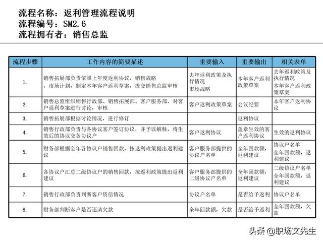 營銷目標和預(yù)算編制的調(diào)整，100頁流程系列營銷計劃與管理流程（制定營銷計劃時如何制定預(yù)算）