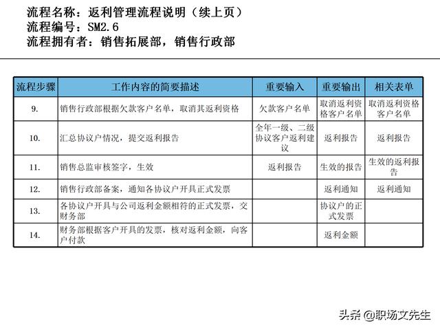 營銷目標和預(yù)算編制的調(diào)整，100頁流程系列營銷計劃與管理流程（制定營銷計劃時如何制定預(yù)算）