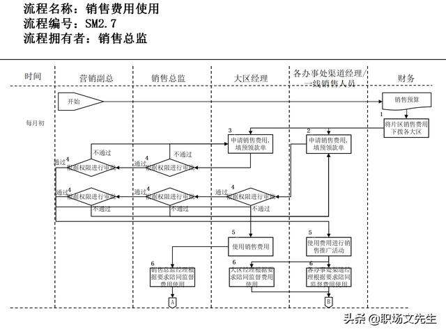 營銷目標和預(yù)算編制的調(diào)整，100頁流程系列營銷計劃與管理流程（制定營銷計劃時如何制定預(yù)算）