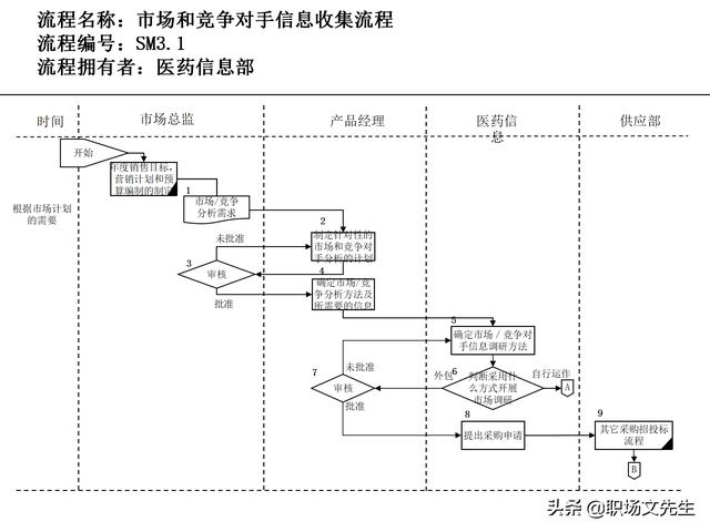 營銷目標和預(yù)算編制的調(diào)整，100頁流程系列營銷計劃與管理流程（制定營銷計劃時如何制定預(yù)算）