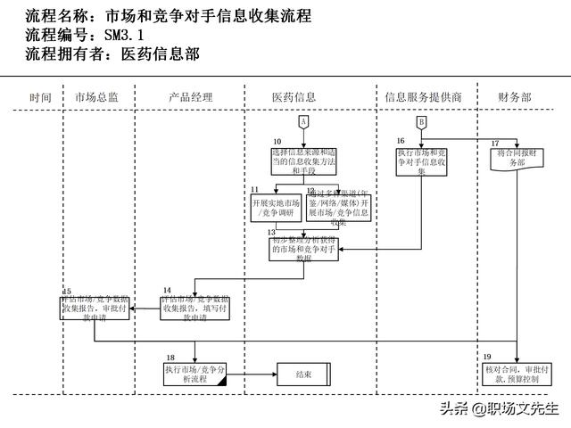 營銷目標和預(yù)算編制的調(diào)整，100頁流程系列營銷計劃與管理流程（制定營銷計劃時如何制定預(yù)算）