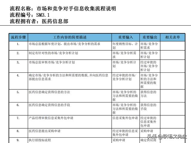 營銷目標和預(yù)算編制的調(diào)整，100頁流程系列營銷計劃與管理流程（制定營銷計劃時如何制定預(yù)算）