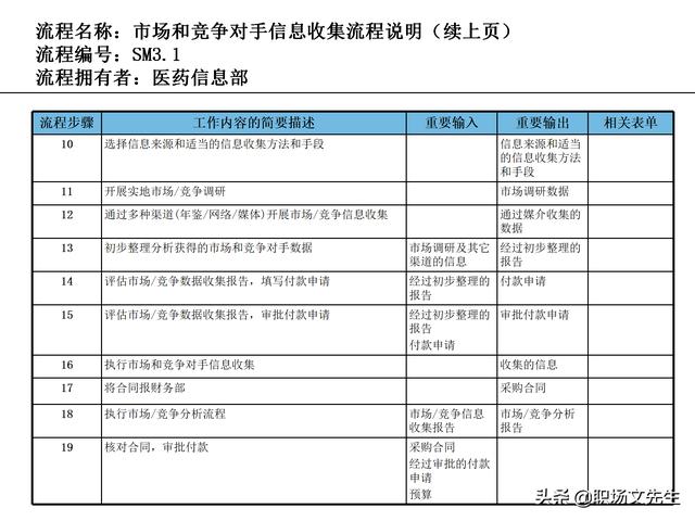 營銷目標和預(yù)算編制的調(diào)整，100頁流程系列營銷計劃與管理流程（制定營銷計劃時如何制定預(yù)算）