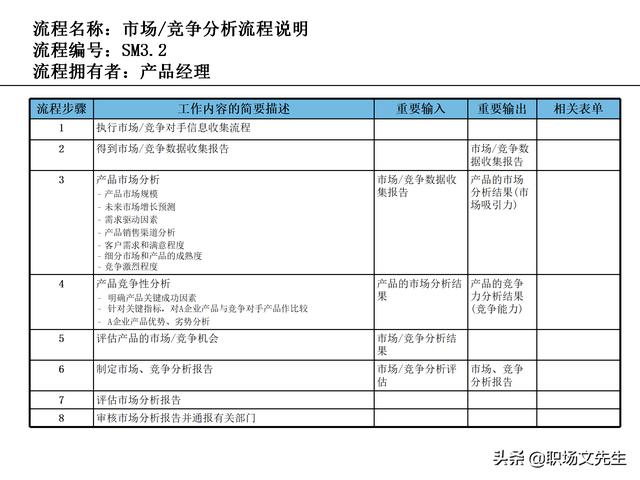 營銷目標和預(yù)算編制的調(diào)整，100頁流程系列營銷計劃與管理流程（制定營銷計劃時如何制定預(yù)算）