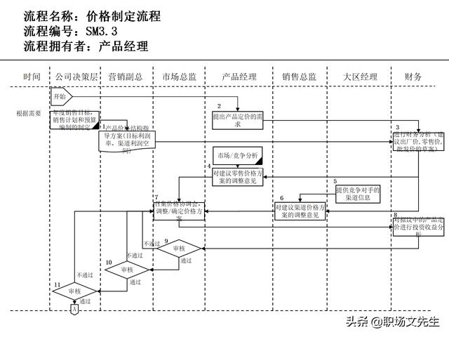 營銷目標和預(yù)算編制的調(diào)整，100頁流程系列營銷計劃與管理流程（制定營銷計劃時如何制定預(yù)算）