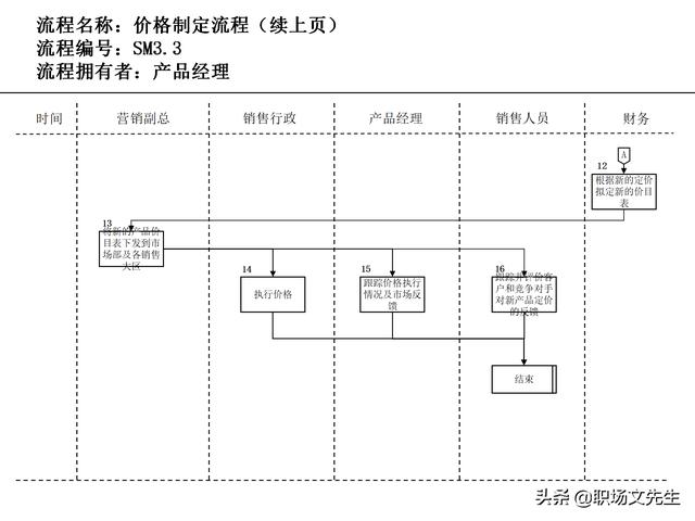 營銷目標和預(yù)算編制的調(diào)整，100頁流程系列營銷計劃與管理流程（制定營銷計劃時如何制定預(yù)算）