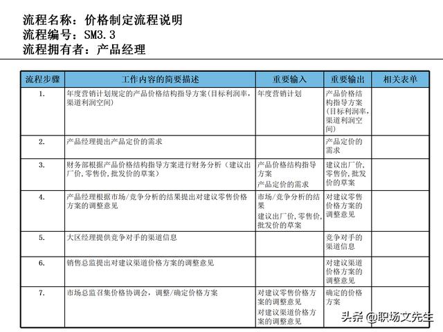 營銷目標和預(yù)算編制的調(diào)整，100頁流程系列營銷計劃與管理流程（制定營銷計劃時如何制定預(yù)算）