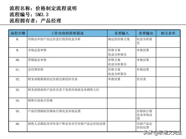 營銷目標和預(yù)算編制的調(diào)整，100頁流程系列營銷計劃與管理流程（制定營銷計劃時如何制定預(yù)算）