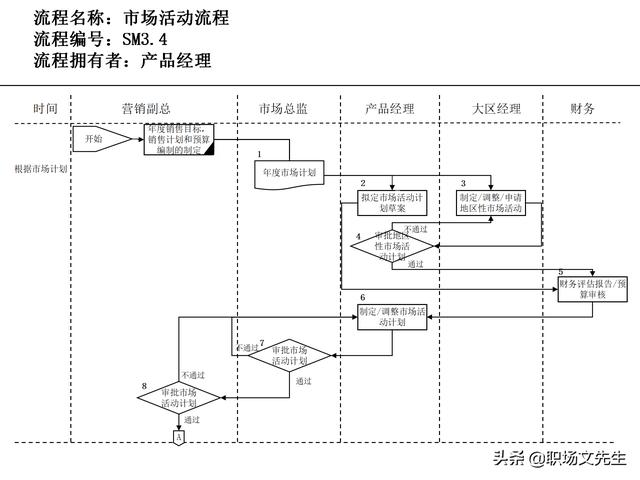 營銷目標和預(yù)算編制的調(diào)整，100頁流程系列營銷計劃與管理流程（制定營銷計劃時如何制定預(yù)算）