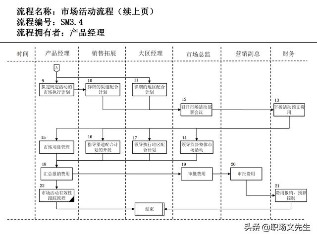 營銷目標和預(yù)算編制的調(diào)整，100頁流程系列營銷計劃與管理流程（制定營銷計劃時如何制定預(yù)算）