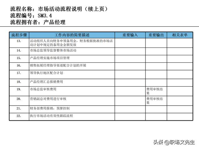 營銷目標和預(yù)算編制的調(diào)整，100頁流程系列營銷計劃與管理流程（制定營銷計劃時如何制定預(yù)算）