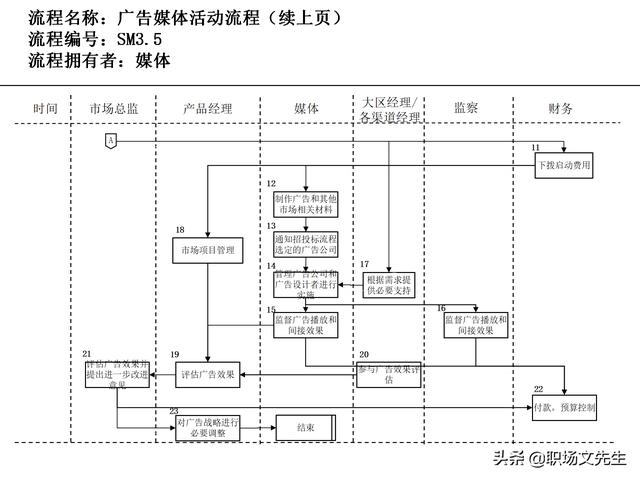 營銷目標和預(yù)算編制的調(diào)整，100頁流程系列營銷計劃與管理流程（制定營銷計劃時如何制定預(yù)算）