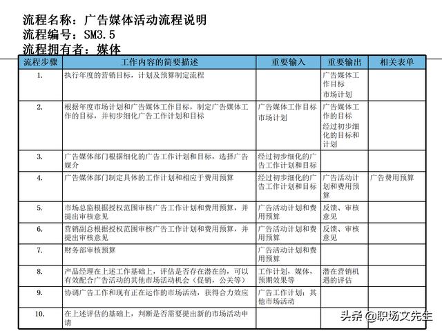 營銷目標和預(yù)算編制的調(diào)整，100頁流程系列營銷計劃與管理流程（制定營銷計劃時如何制定預(yù)算）