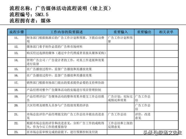 營銷目標和預(yù)算編制的調(diào)整，100頁流程系列營銷計劃與管理流程（制定營銷計劃時如何制定預(yù)算）