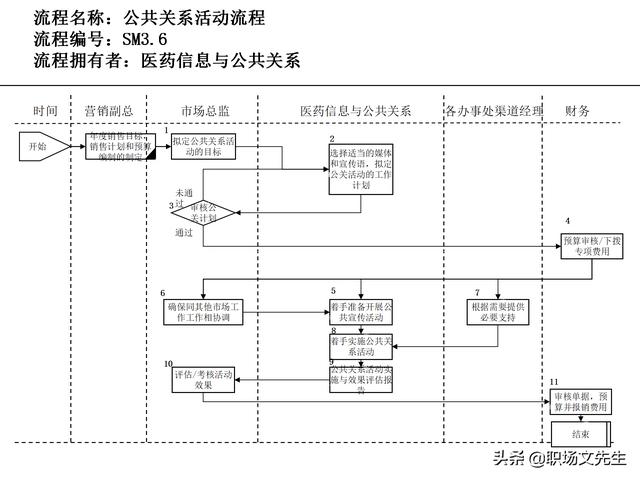 營銷目標和預(yù)算編制的調(diào)整，100頁流程系列營銷計劃與管理流程（制定營銷計劃時如何制定預(yù)算）