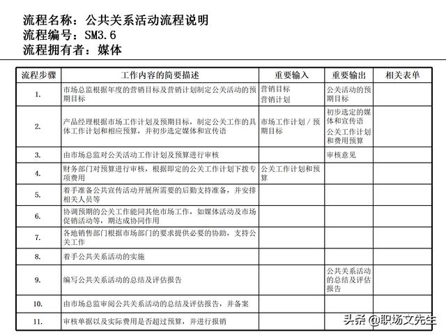 營銷目標和預(yù)算編制的調(diào)整，100頁流程系列營銷計劃與管理流程（制定營銷計劃時如何制定預(yù)算）