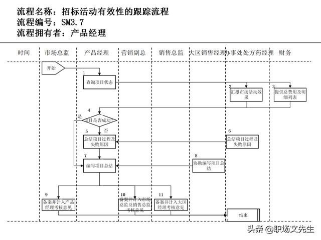 營銷目標和預(yù)算編制的調(diào)整，100頁流程系列營銷計劃與管理流程（制定營銷計劃時如何制定預(yù)算）