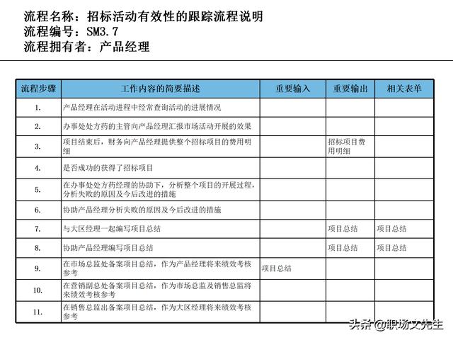 營銷目標和預(yù)算編制的調(diào)整，100頁流程系列營銷計劃與管理流程（制定營銷計劃時如何制定預(yù)算）