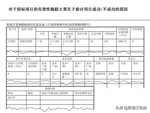 營銷目標和預(yù)算編制的調(diào)整，100頁流程系列營銷計劃與管理流程（制定營銷計劃時如何制定預(yù)算）