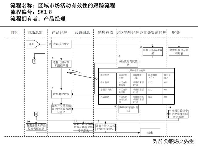 營銷目標和預(yù)算編制的調(diào)整，100頁流程系列營銷計劃與管理流程（制定營銷計劃時如何制定預(yù)算）