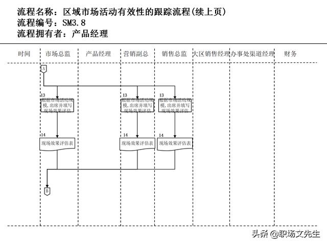 營銷目標和預(yù)算編制的調(diào)整，100頁流程系列營銷計劃與管理流程（制定營銷計劃時如何制定預(yù)算）