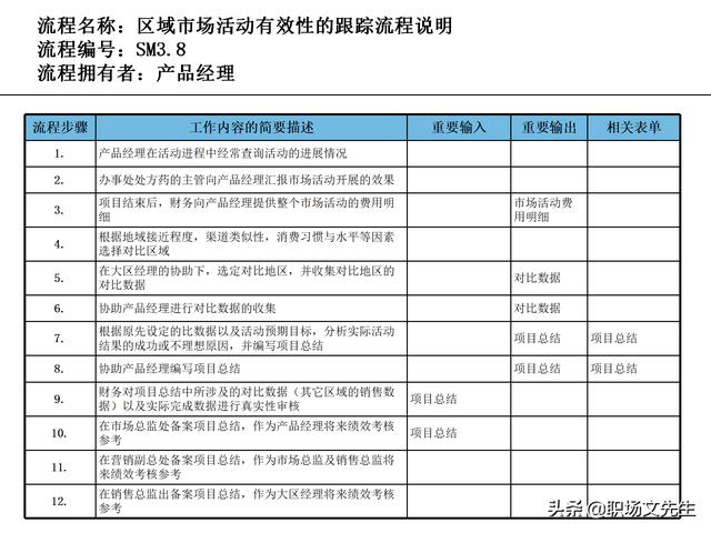 營銷目標和預(yù)算編制的調(diào)整，100頁流程系列營銷計劃與管理流程（制定營銷計劃時如何制定預(yù)算）